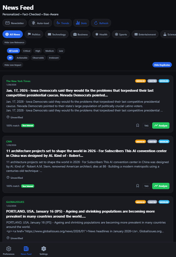 Perspective comparison